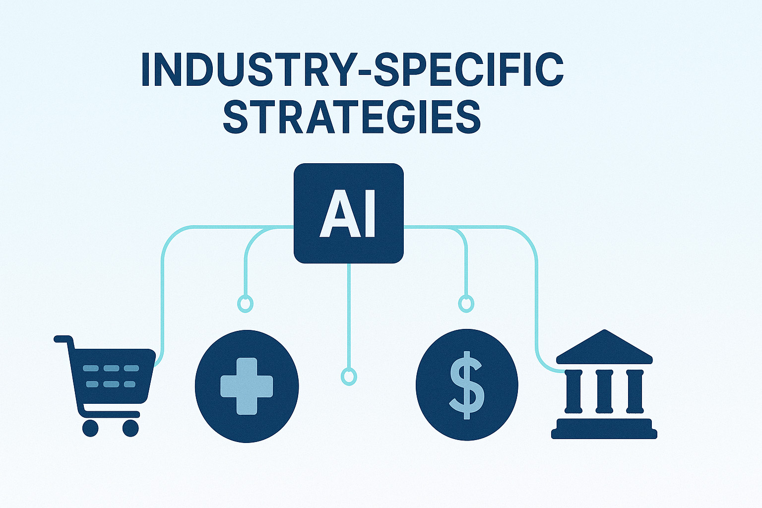 Industry-Specific AI Strategies