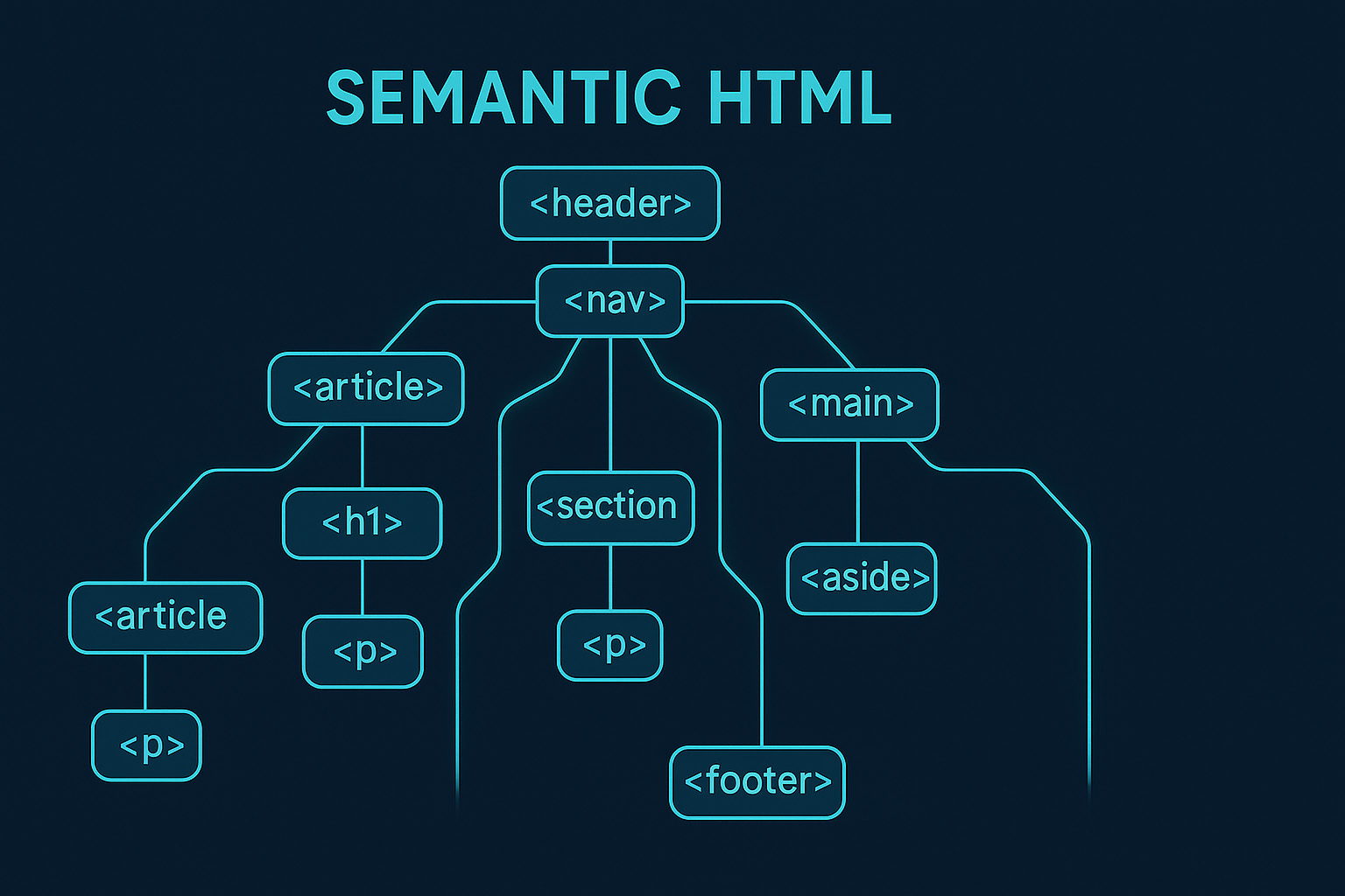 Semantic HTML for AI
